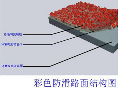 彩色陶瓷顆粒18路面