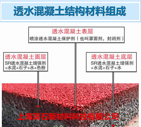 生態透水混20凝土結構示意圖